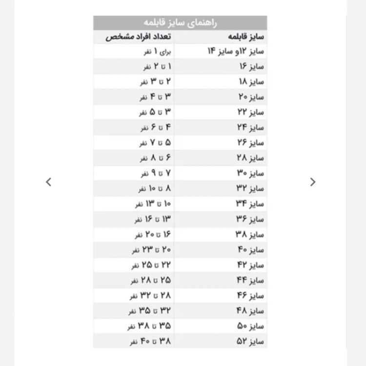 قابلمه روحی ساده ضخیم 4 تا 6 نفره قطر 24