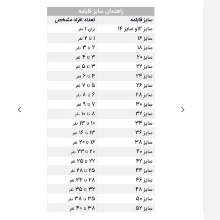 قابلمه روحی ساده 7 تا 9 نفره ضخیم قطر 29 سانت